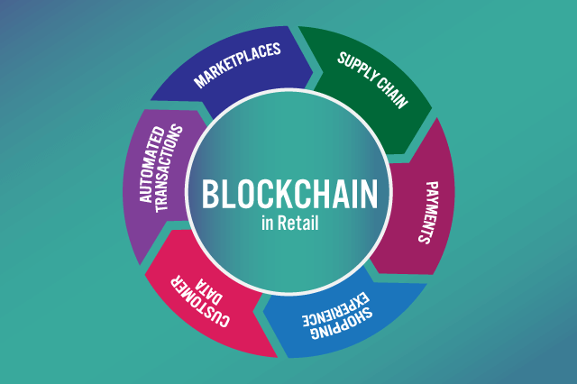 Retail-commerce-magasins-boutiques-shop-store-techpaf-blockchain